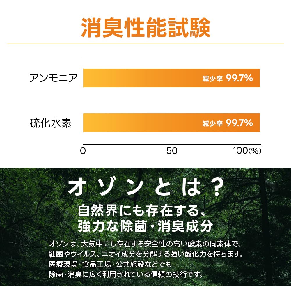 Amazon｜T-PROFESSIONAL 完全自動ゴミ箱 THE PERFECT BOX 2.0 自動密封